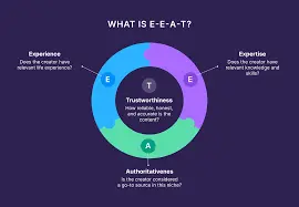 Improve website trust with EEAT optimization